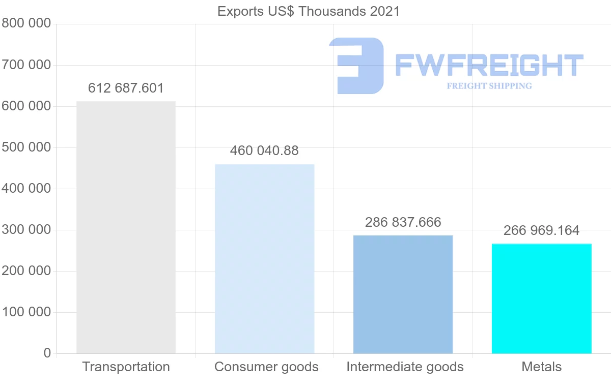 Shipping company from Japan to Kenya