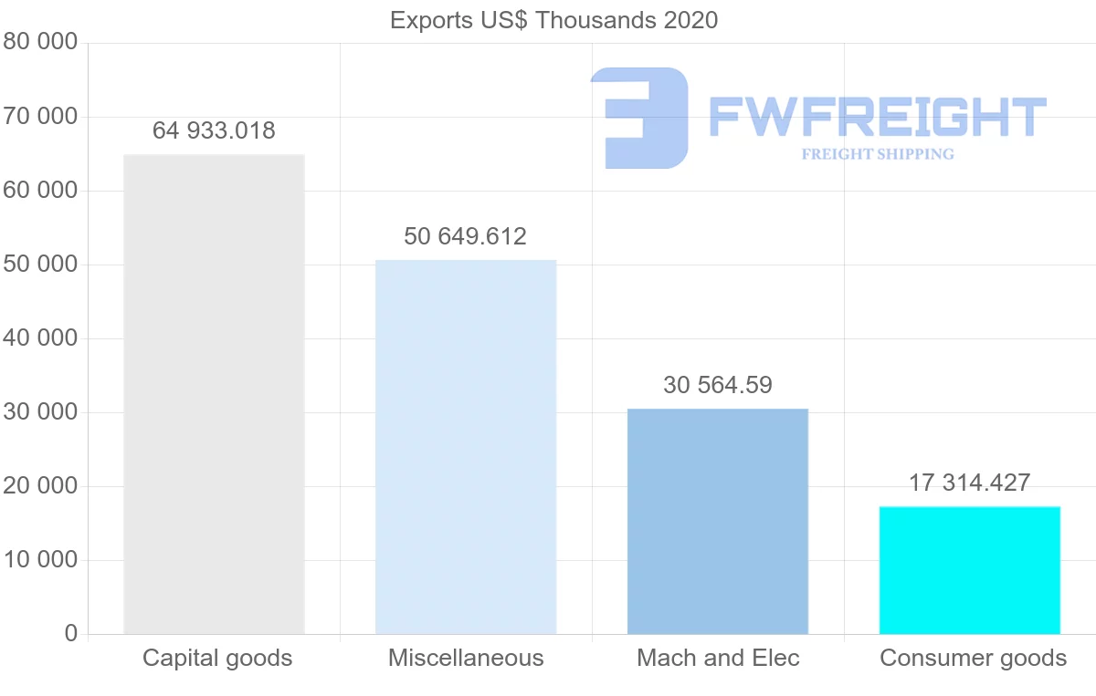Shipping company from Japan to Lithuania