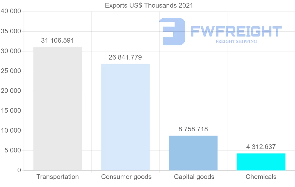 Shipping company from Japan to Malawi
