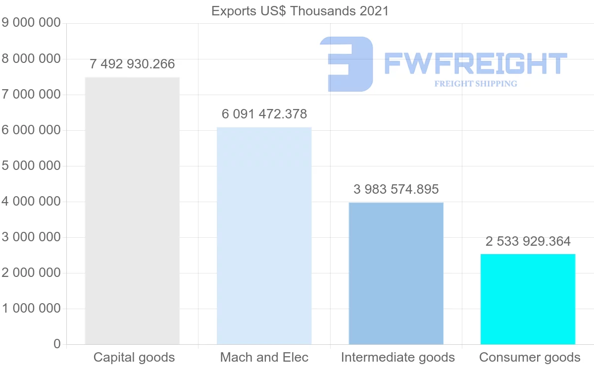 Shipping company from Japan to Malaysia