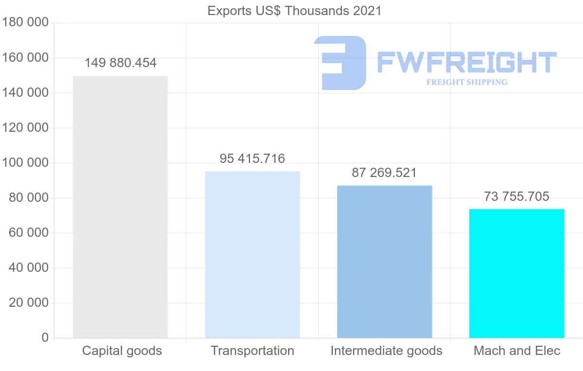 Shipping company from Japan to Myanmar
