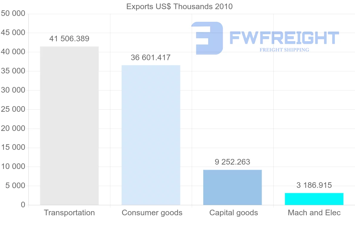 Shipping company from Japan to Netherlands Antilles