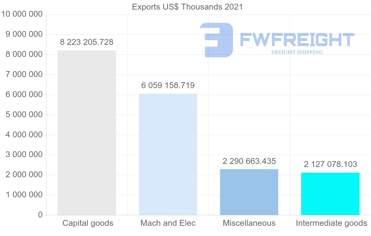 Shipping company from Japan to Netherlands