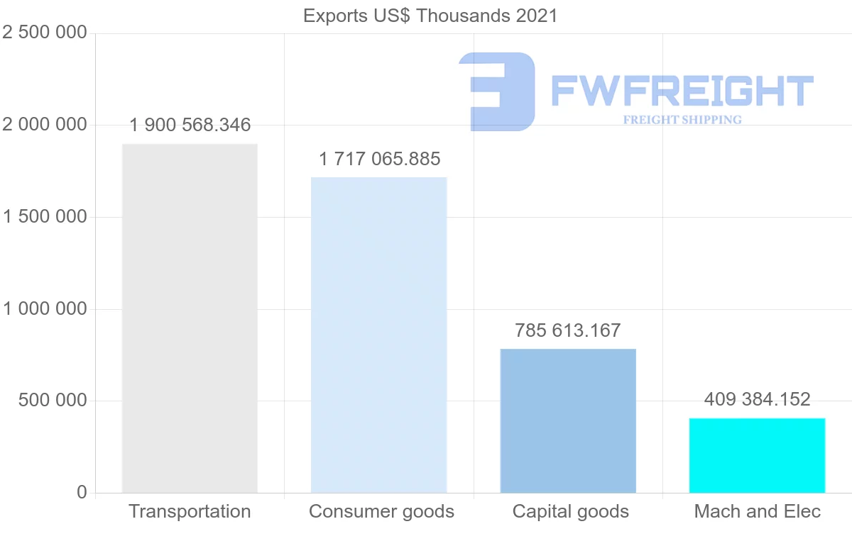 Shipping company from Japan to New Zealand
