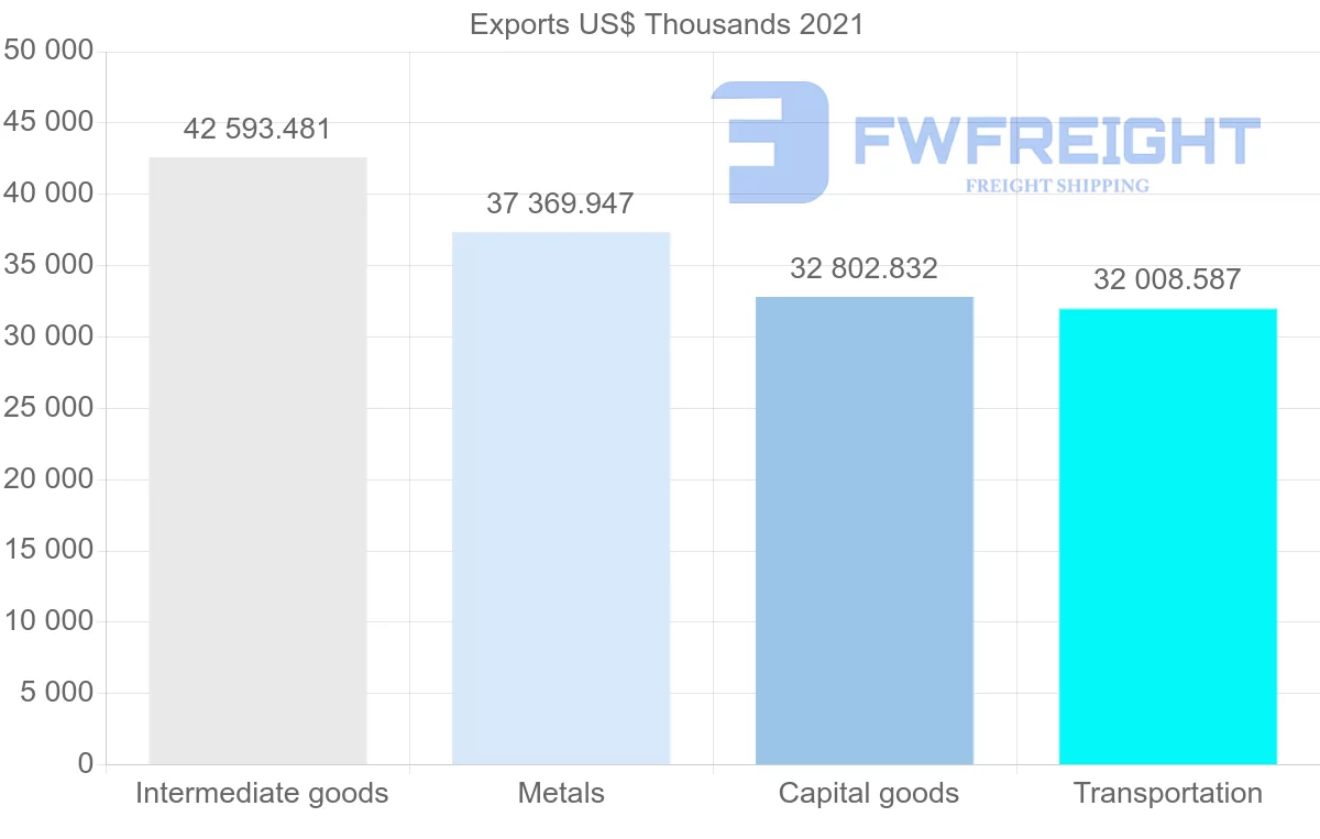 Shipping company from Japan to Nicaragua