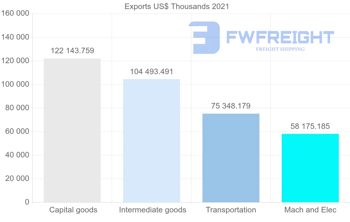 Shipping company from Japan to Nigeria