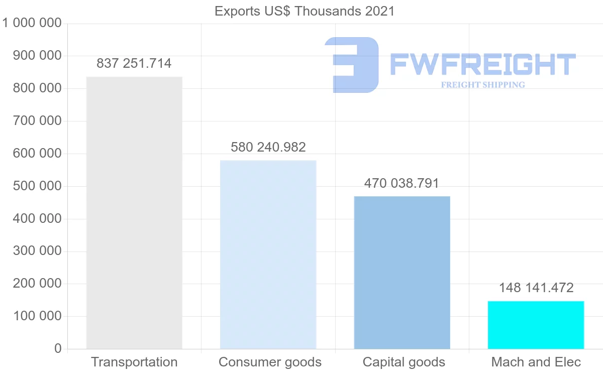 Shipping company from Japan to Oman
