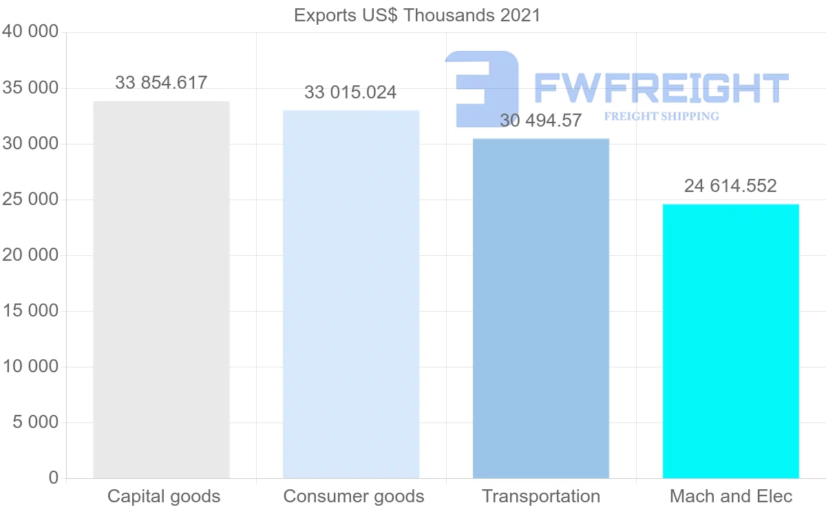 Shipping company from Japan to Paraguay