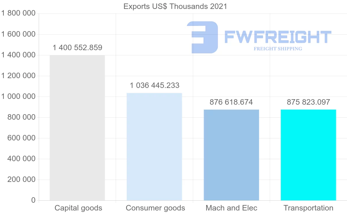 Shipping company from Japan to Poland