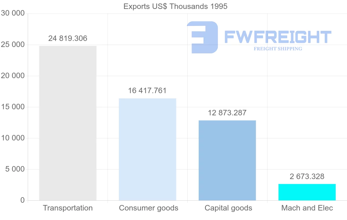 Shipping company from Japan to Reunion