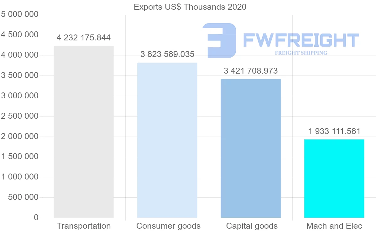 Shipping company from Japan to Russia