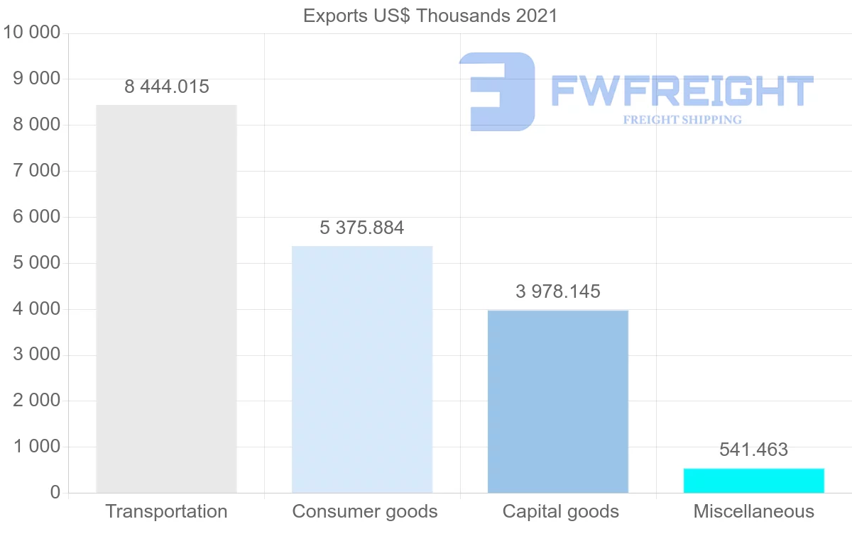 Shipping company from Japan to Samoa