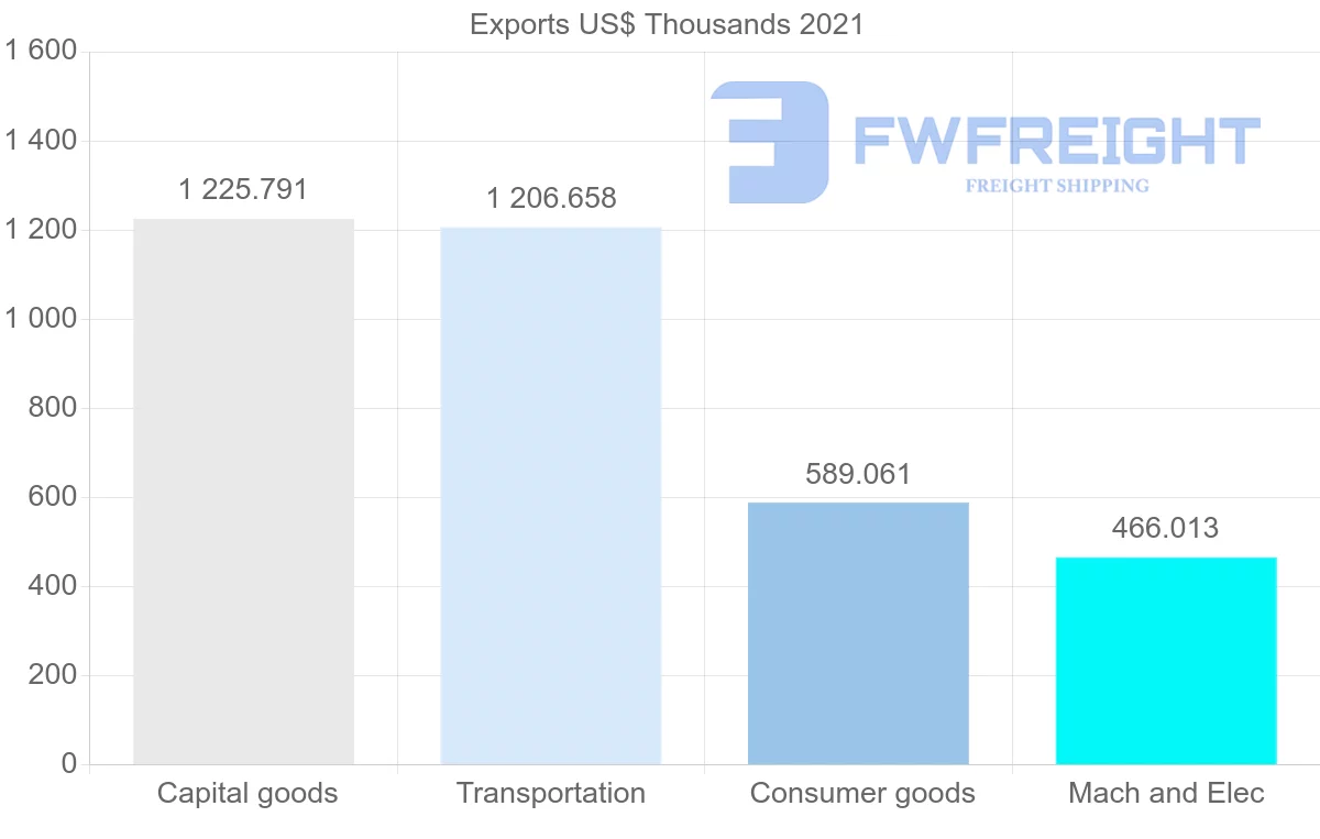 Shipping company from Japan to Seychelles