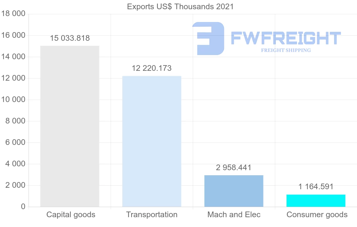 Shipping company from Japan to Sierra Leone