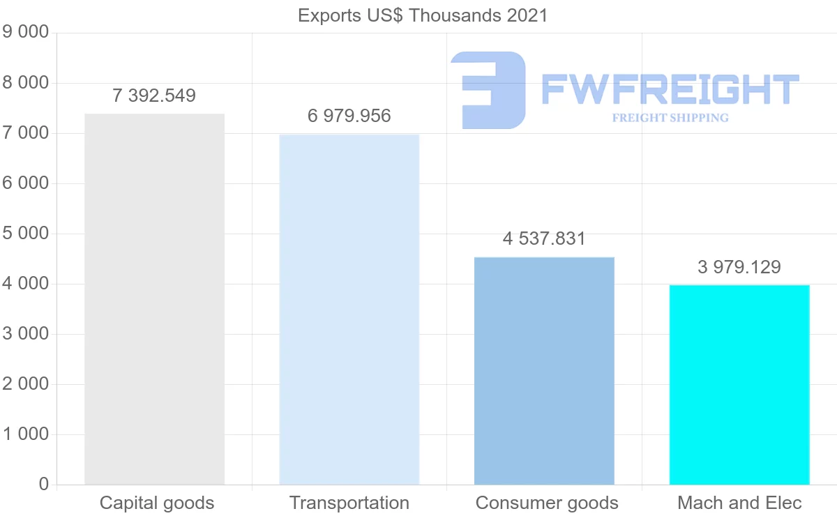 Shipping company from Japan to Solomon Islands