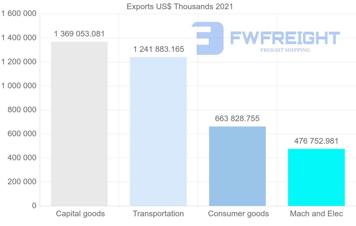 Shipping company from Japan to South Africa