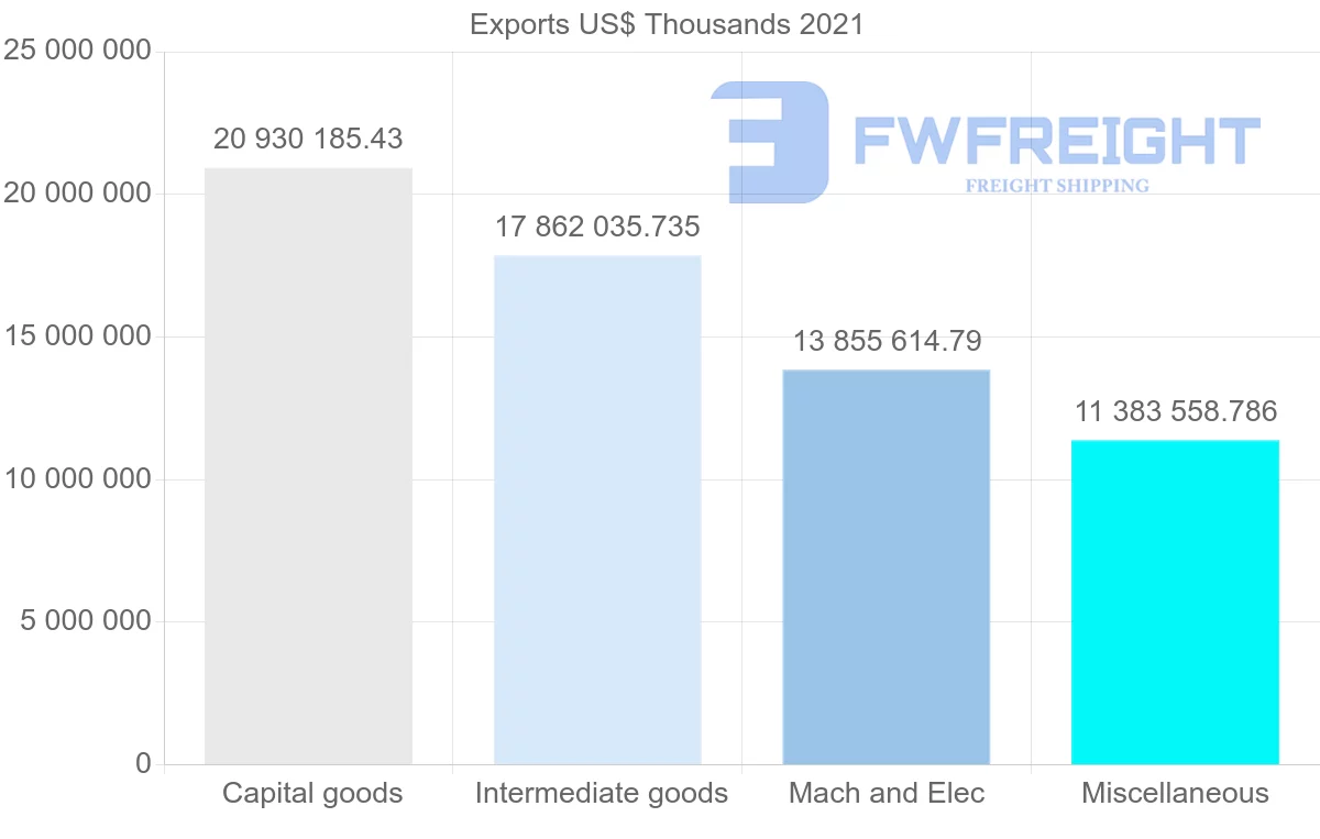 Shipping company from Japan to South Korea