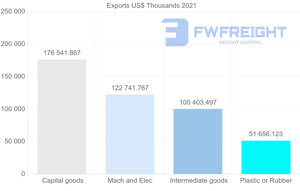 Shipping company from Japan to Sri Lanka