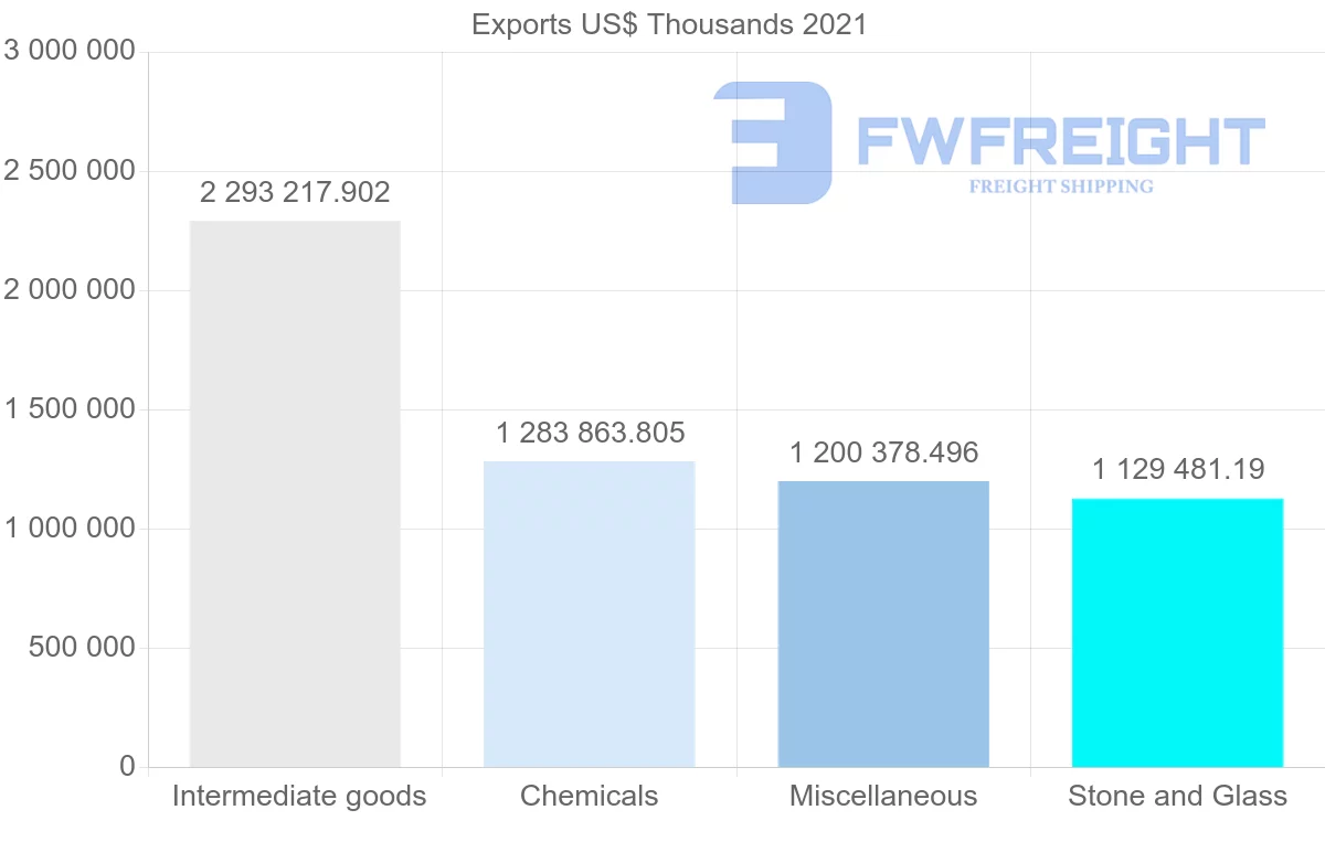 Shipping company from Japan to Switzerland