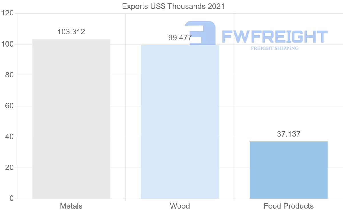 Shipping company from Japan to Tajikistan