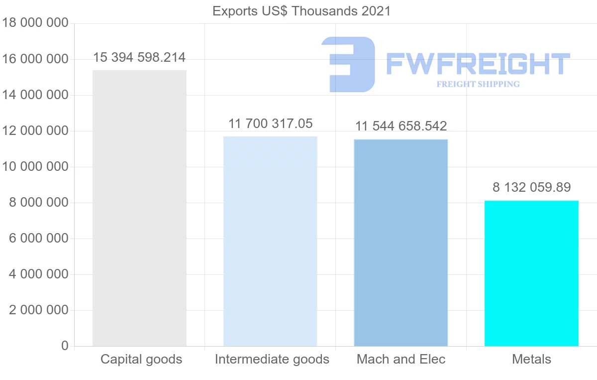 Shipping company from Japan to Thailand