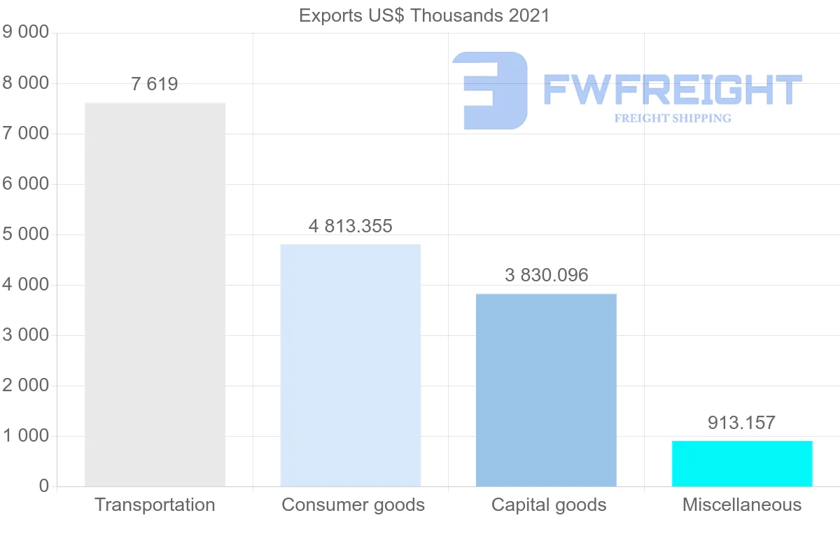 Shipping company from Japan to Tonga