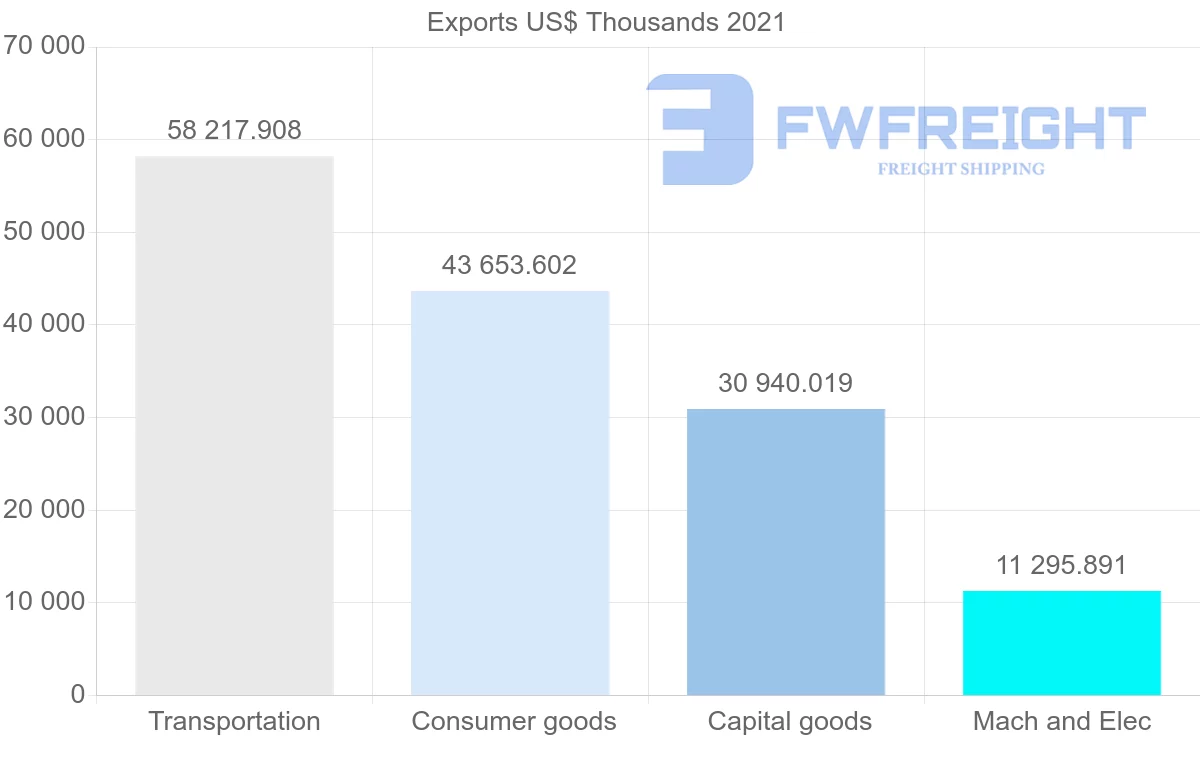 Shipping company from Japan to Trinidad and Tobago