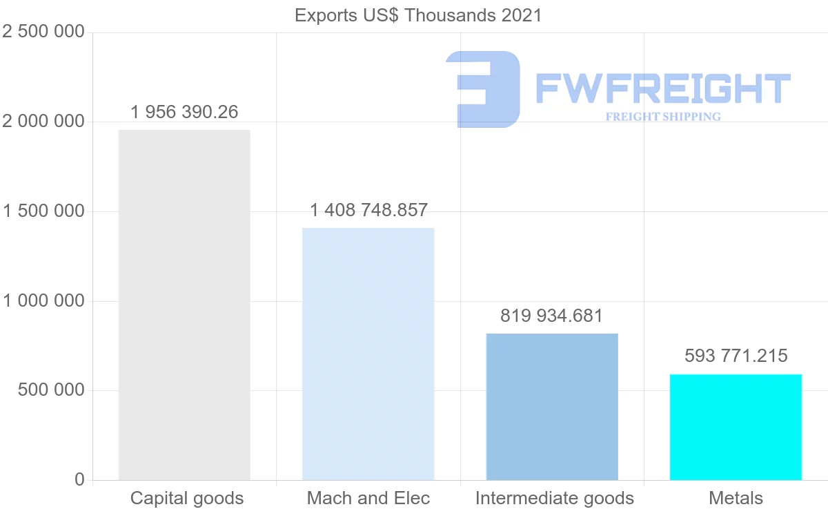 Shipping company from Japan to Turkey