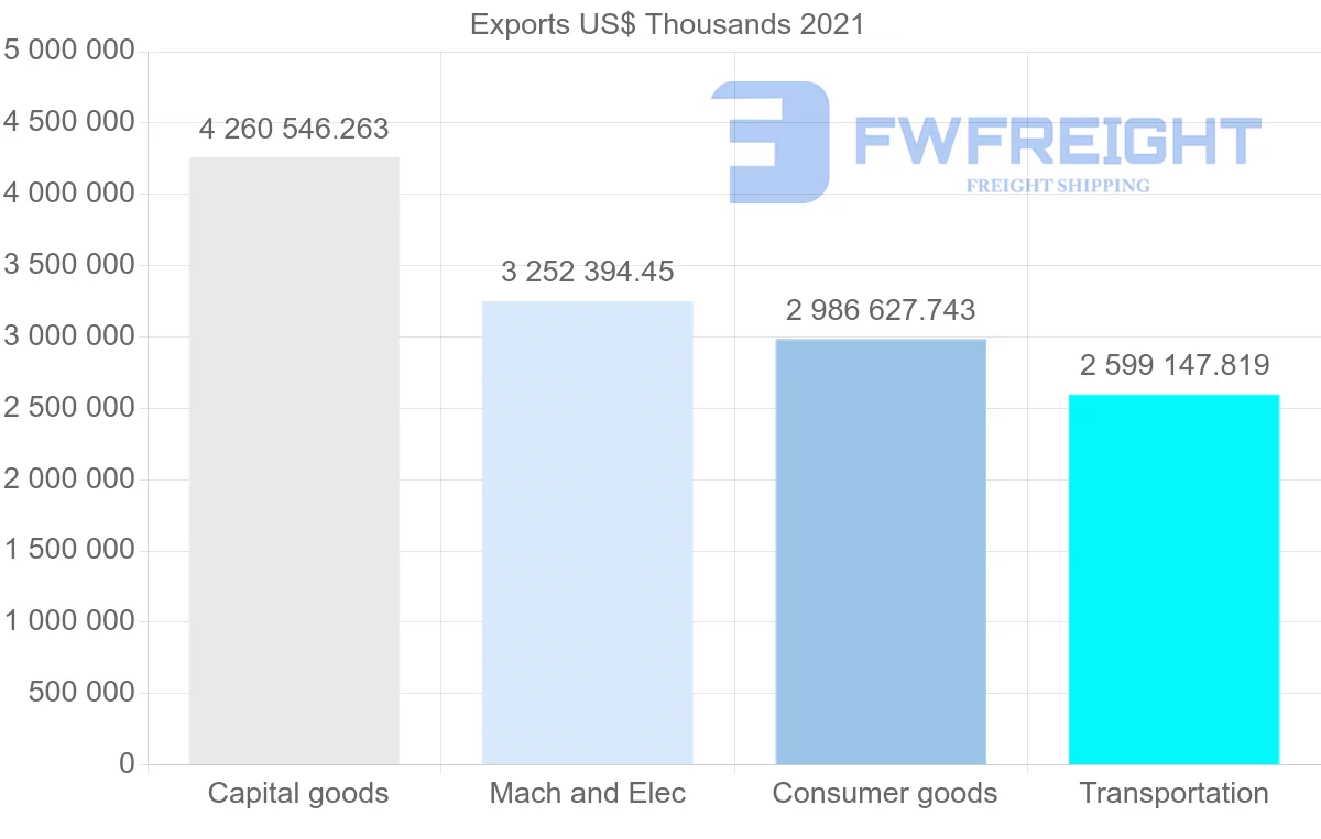 Shipping company from Japan to United Kingdom