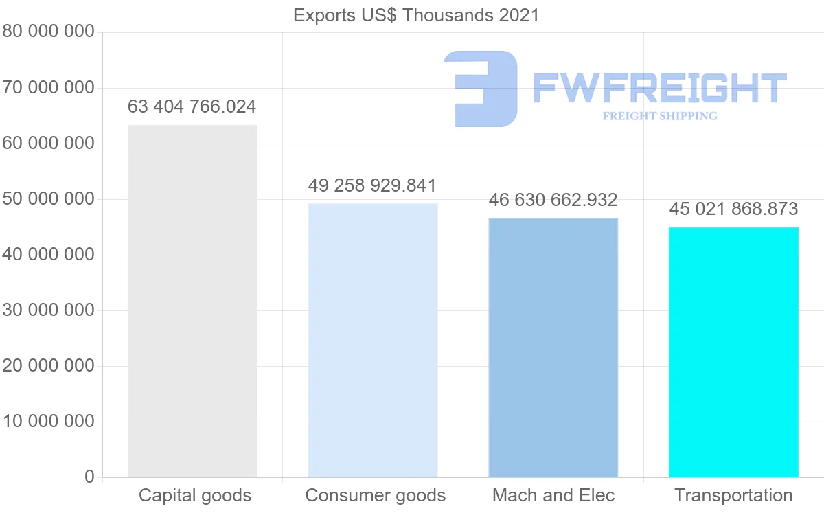 Shipping company from Japan to United States