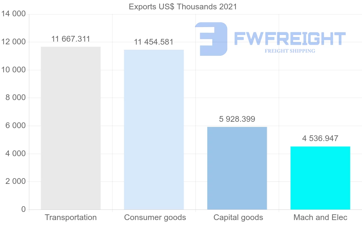 Shipping company from Japan to Venezuela