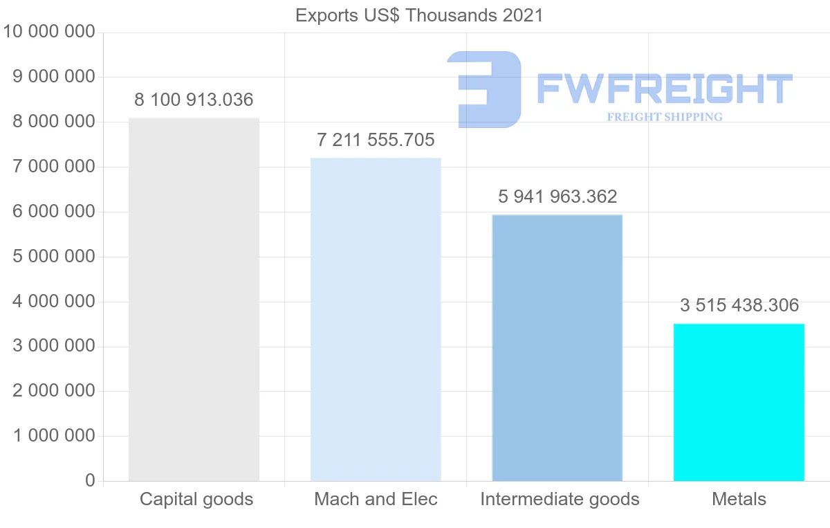 Shipping company from Japan to Vietnam