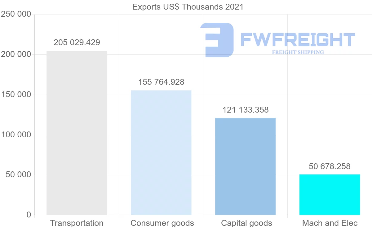 Shipping company from Japan to Yemen