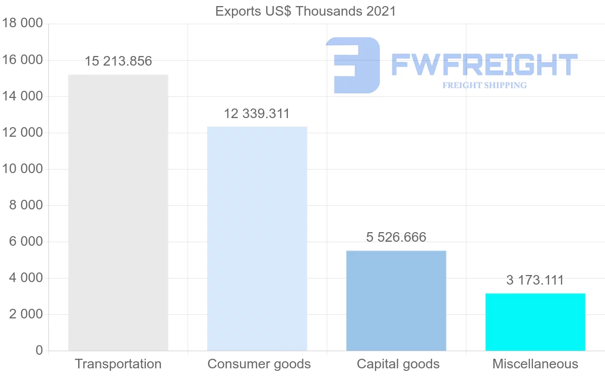 Shipping company from Japan to Zimbabwe