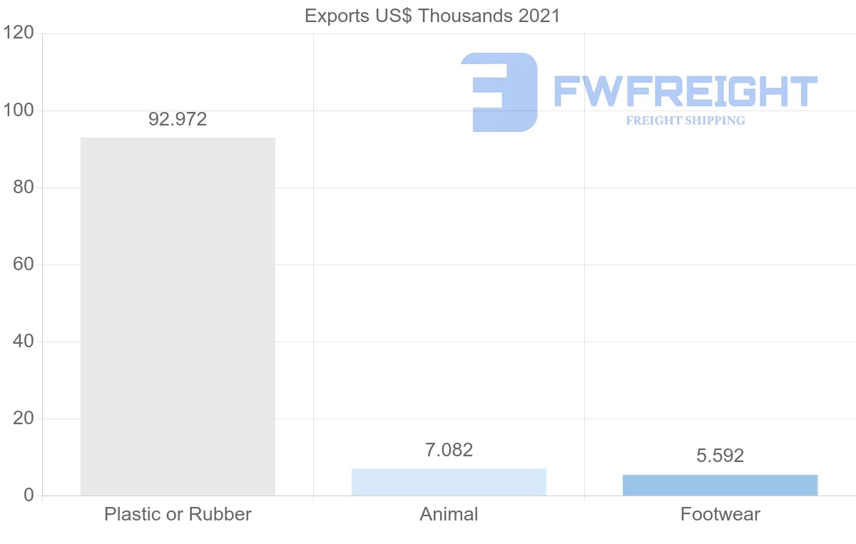 Shipping company from Jordan to Belgium