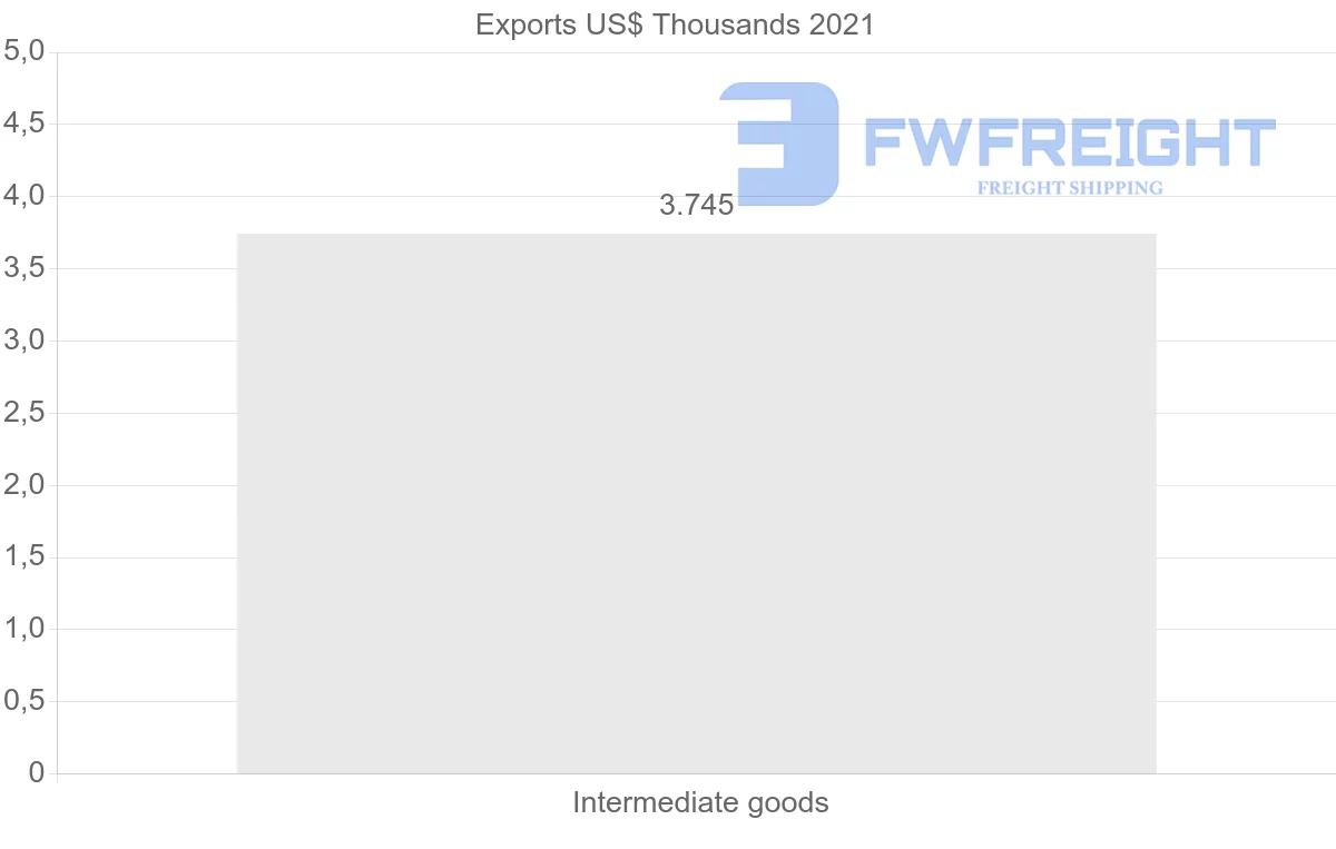 Shipping company from Jordan to Brunei