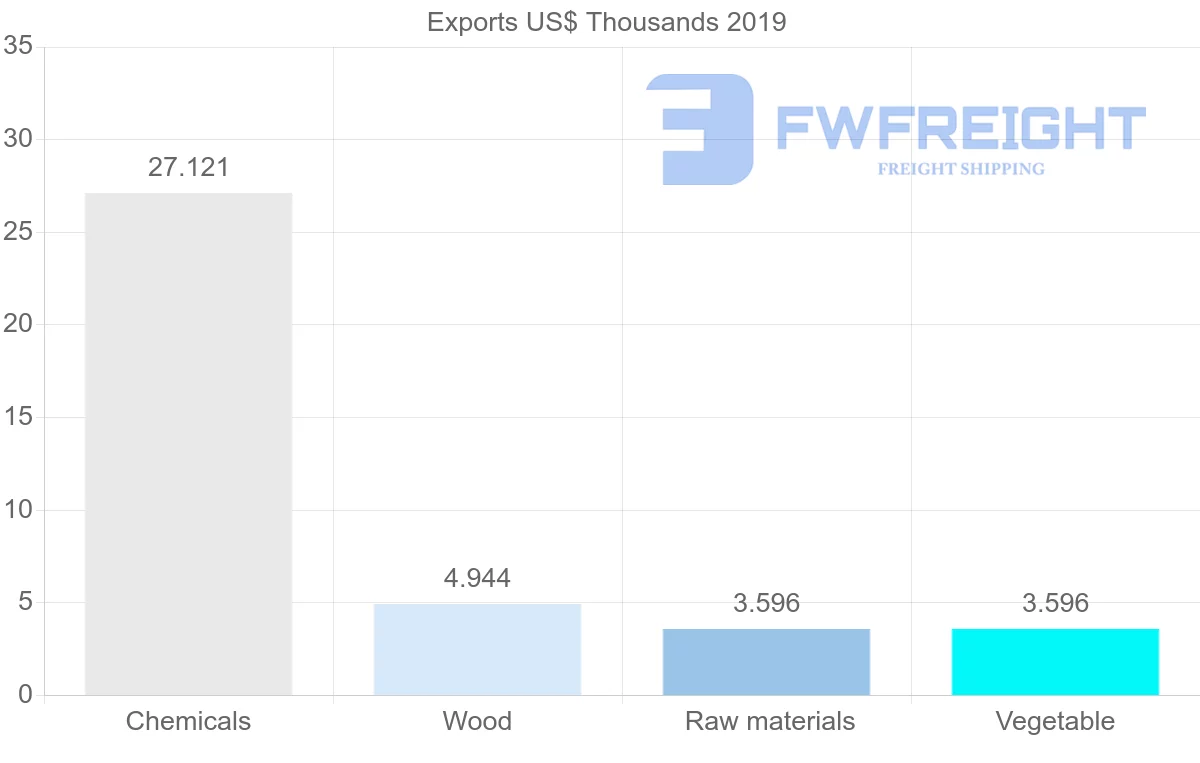 Shipping company from Jordan to Cambodia