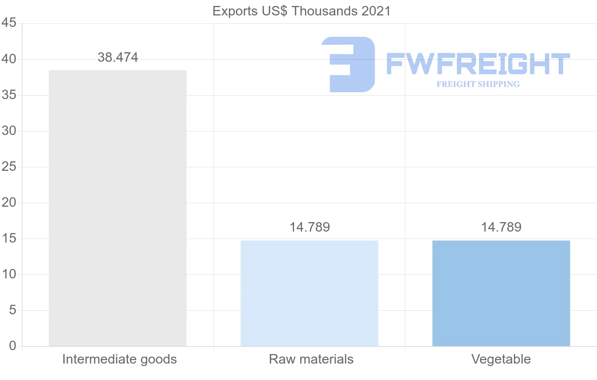 Shipping company from Jordan to Ecuador