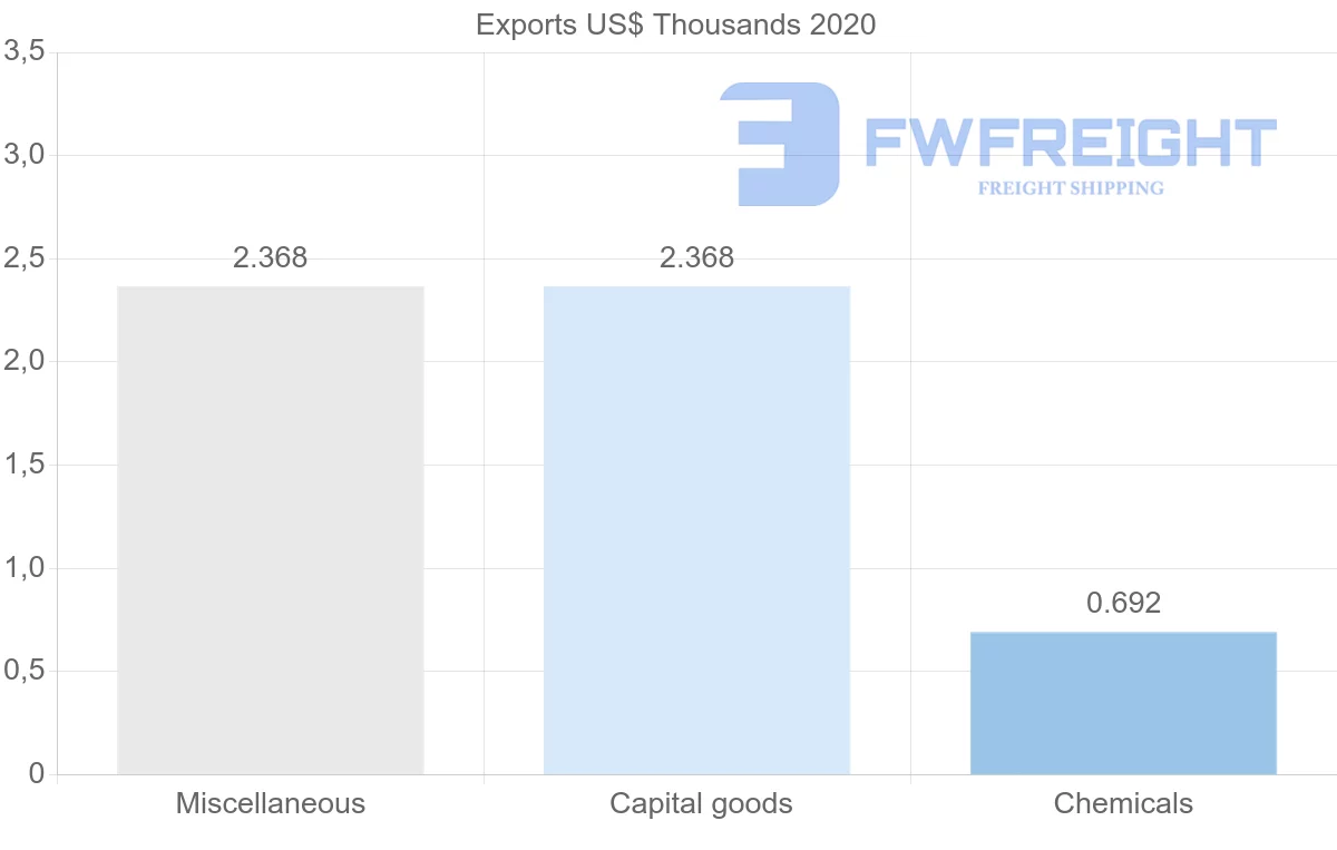 Shipping company from Jordan to Iceland