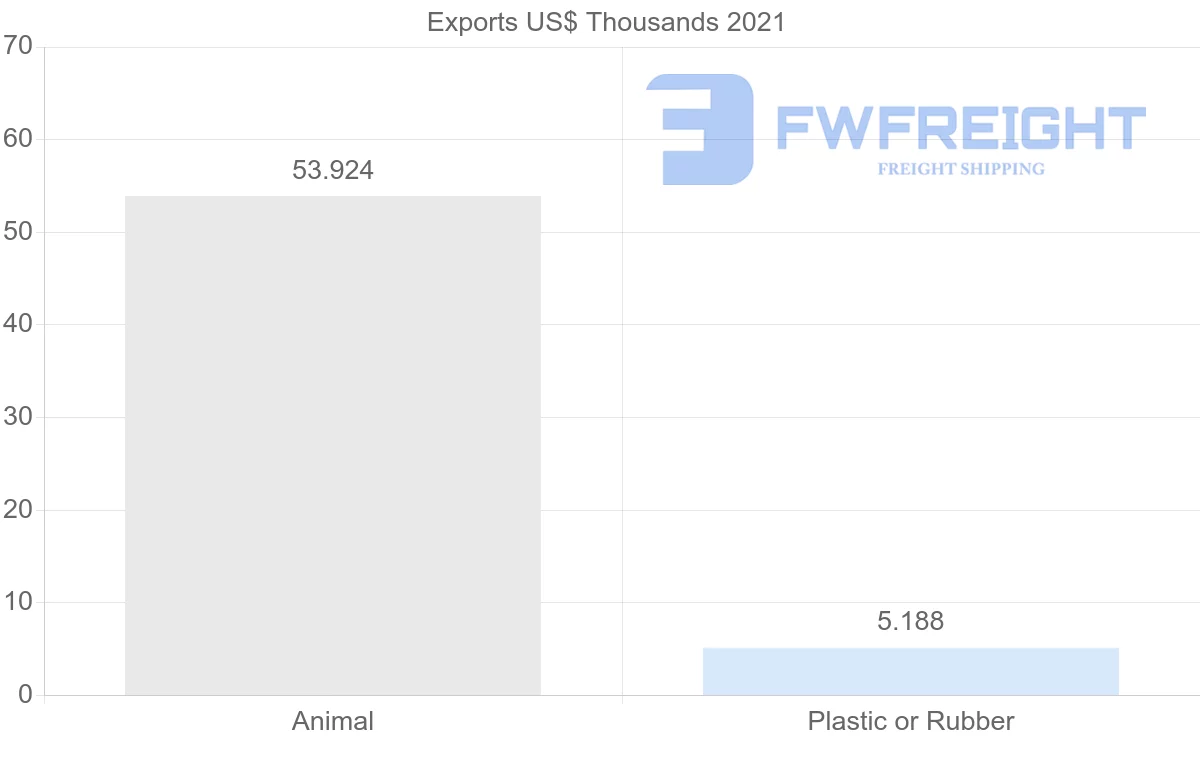 Shipping company from Jordan to Japan