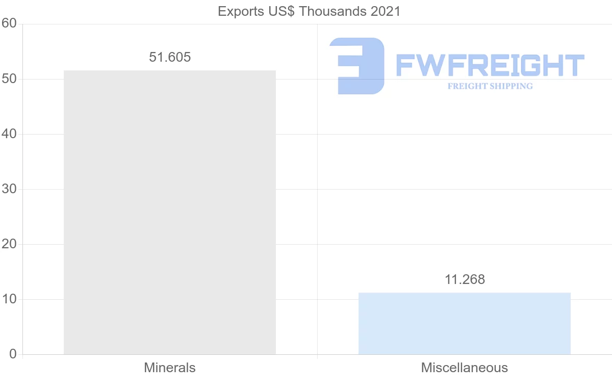 Shipping company from Jordan to Malaysia
