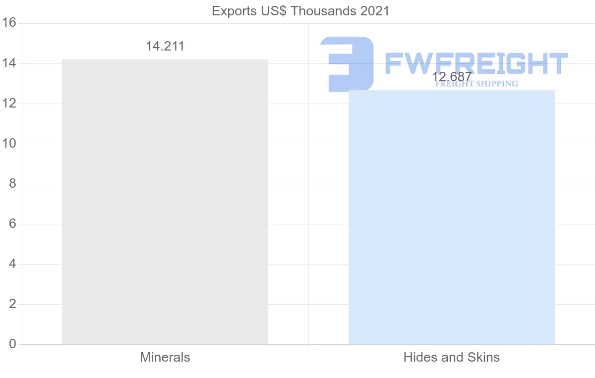 Shipping company from Jordan to Netherlands