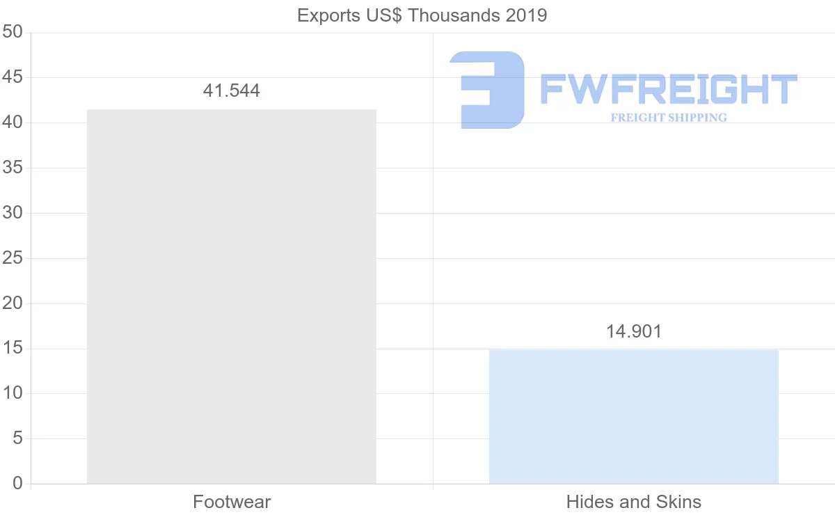 Shipping company from Jordan to Oman