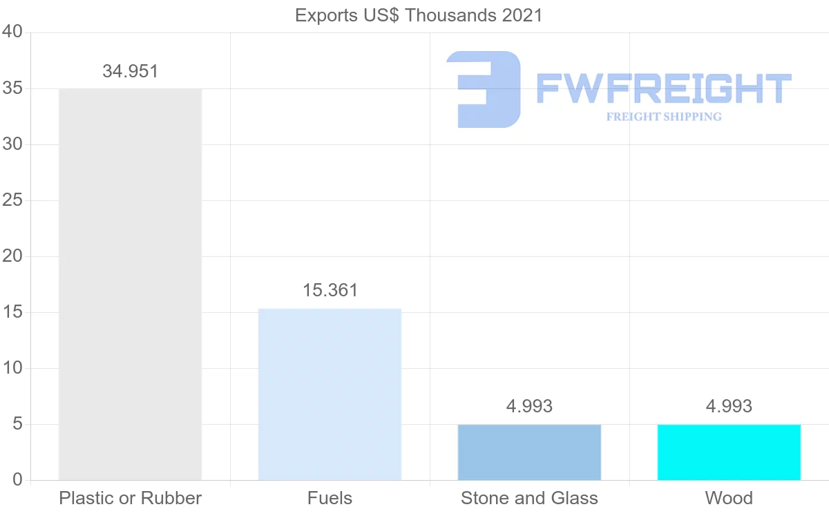 Shipping company from Jordan to Philippines