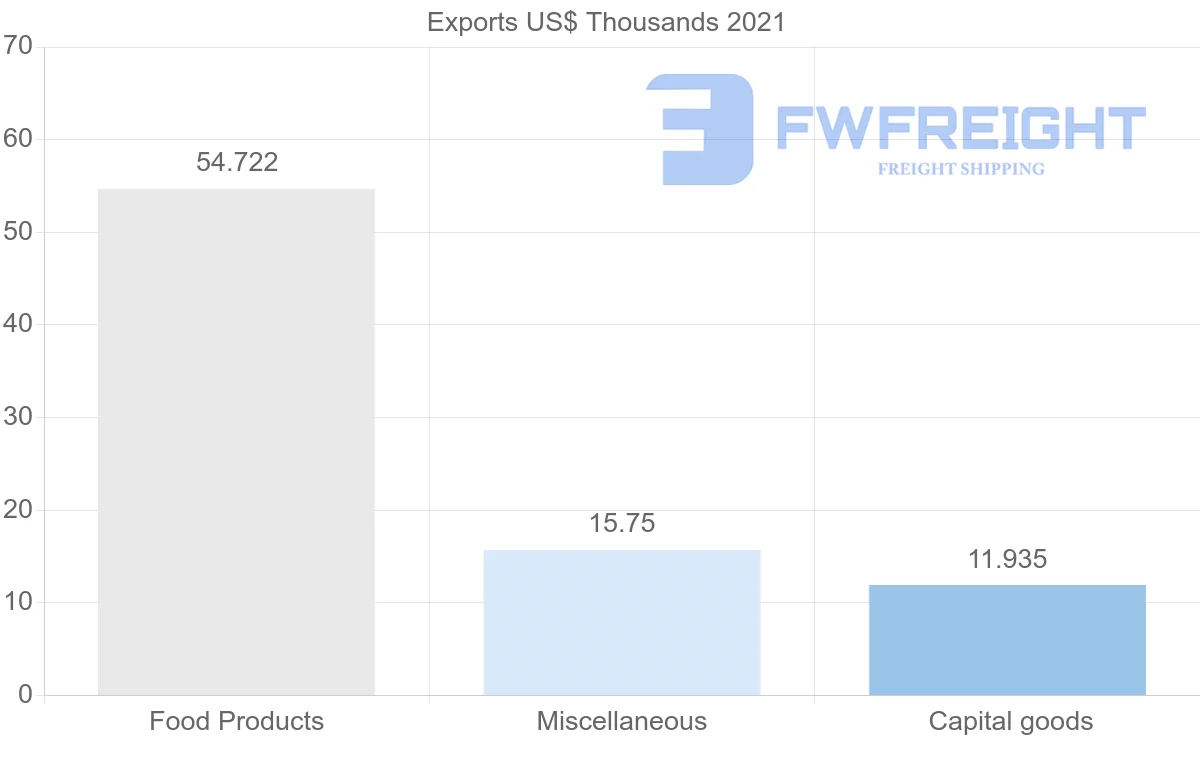 Shipping company from Jordan to Portugal