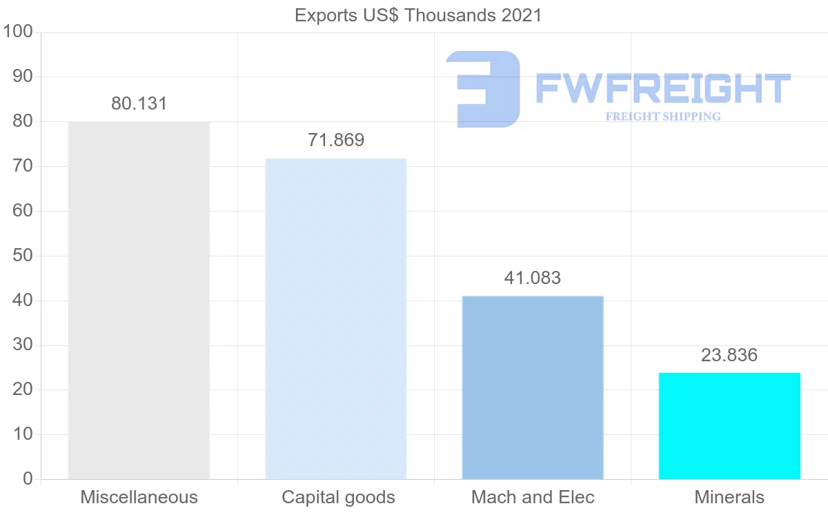 Shipping company from Jordan to Russia