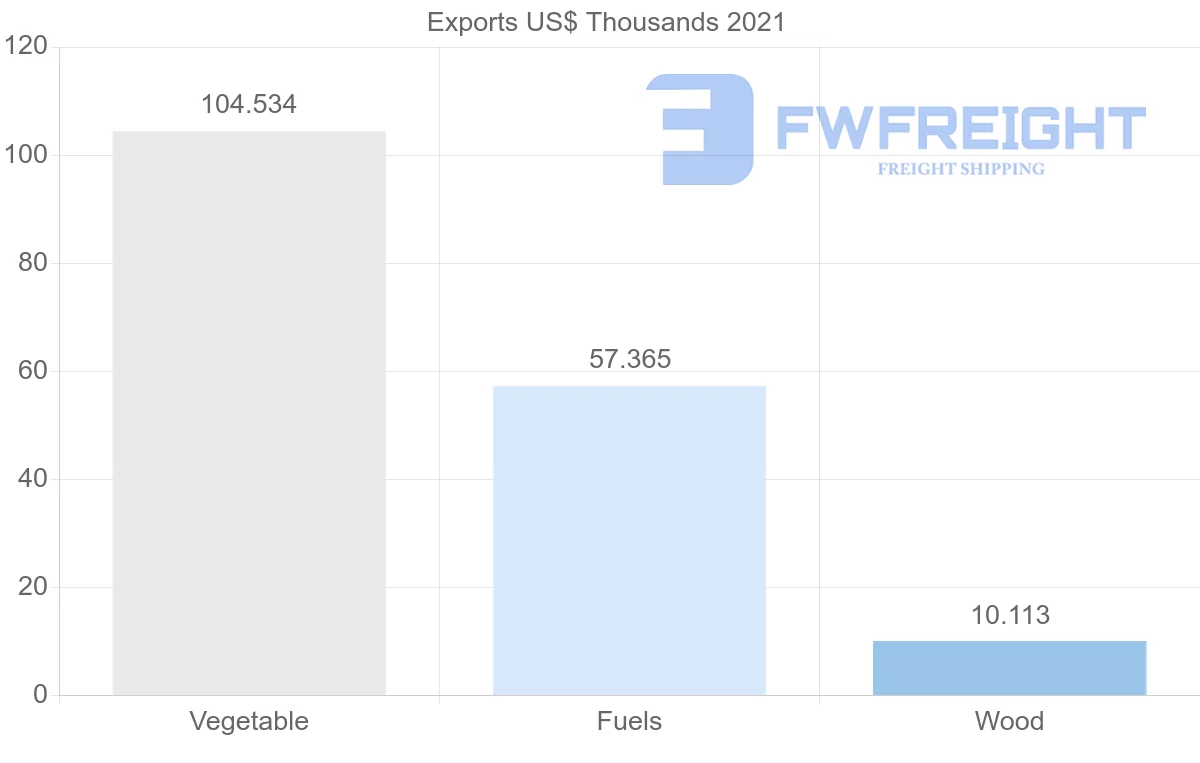 Shipping company from Jordan to South Korea
