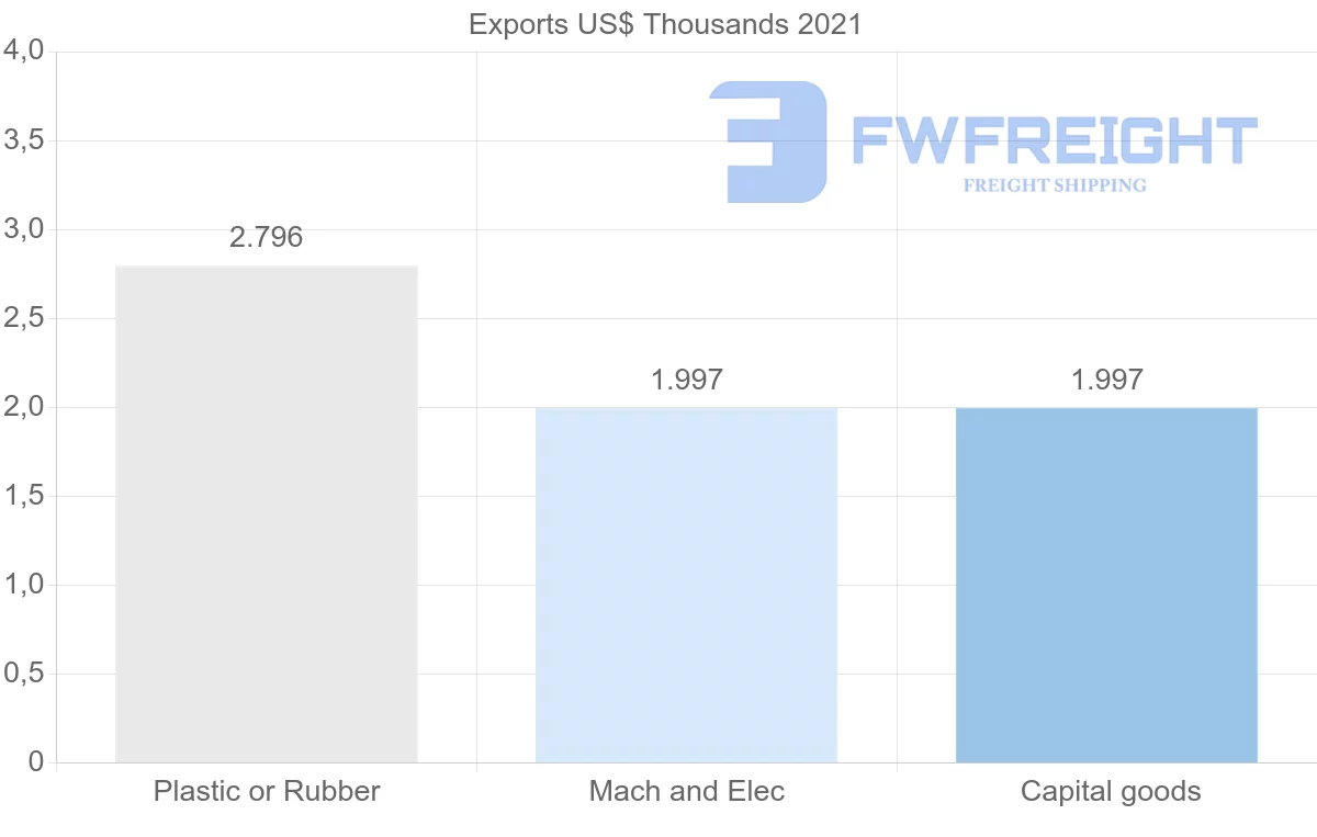 Shipping company from Jordan to Zambia