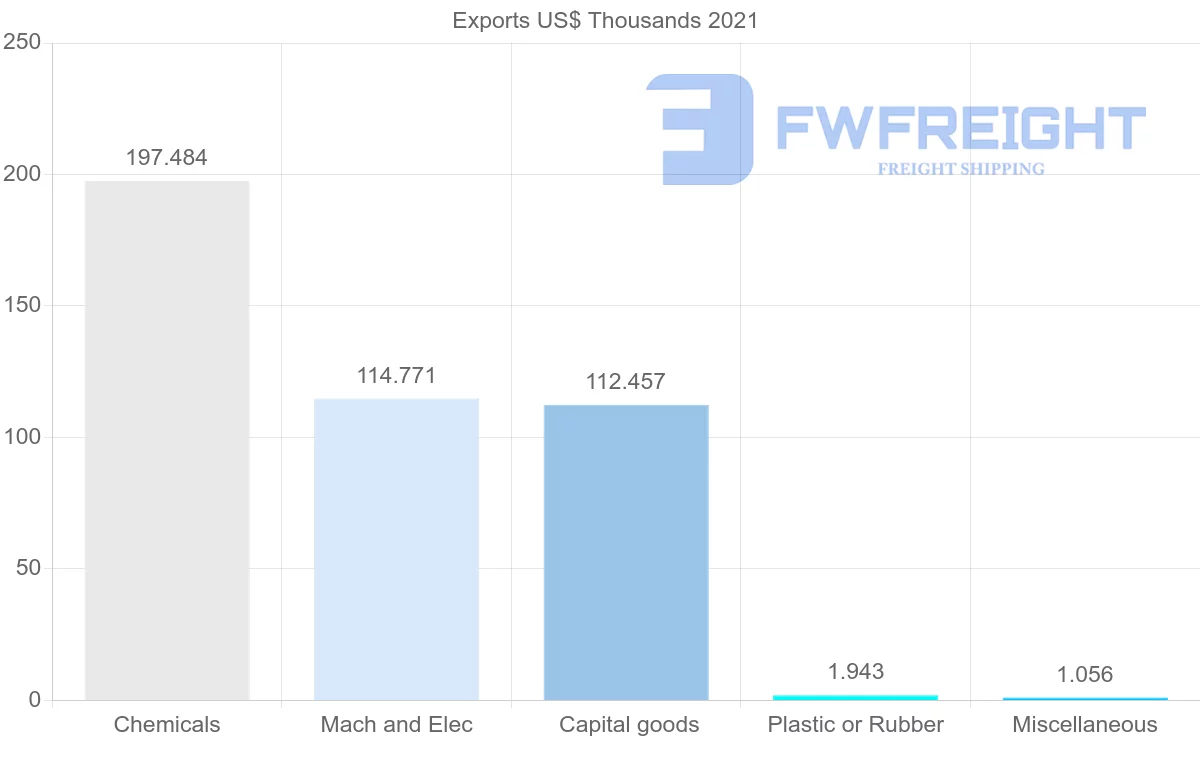 Shipping company from Kazakhstan to Albania
