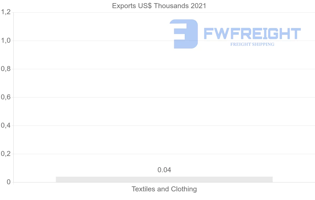 Shipping company from Kazakhstan to Argentina